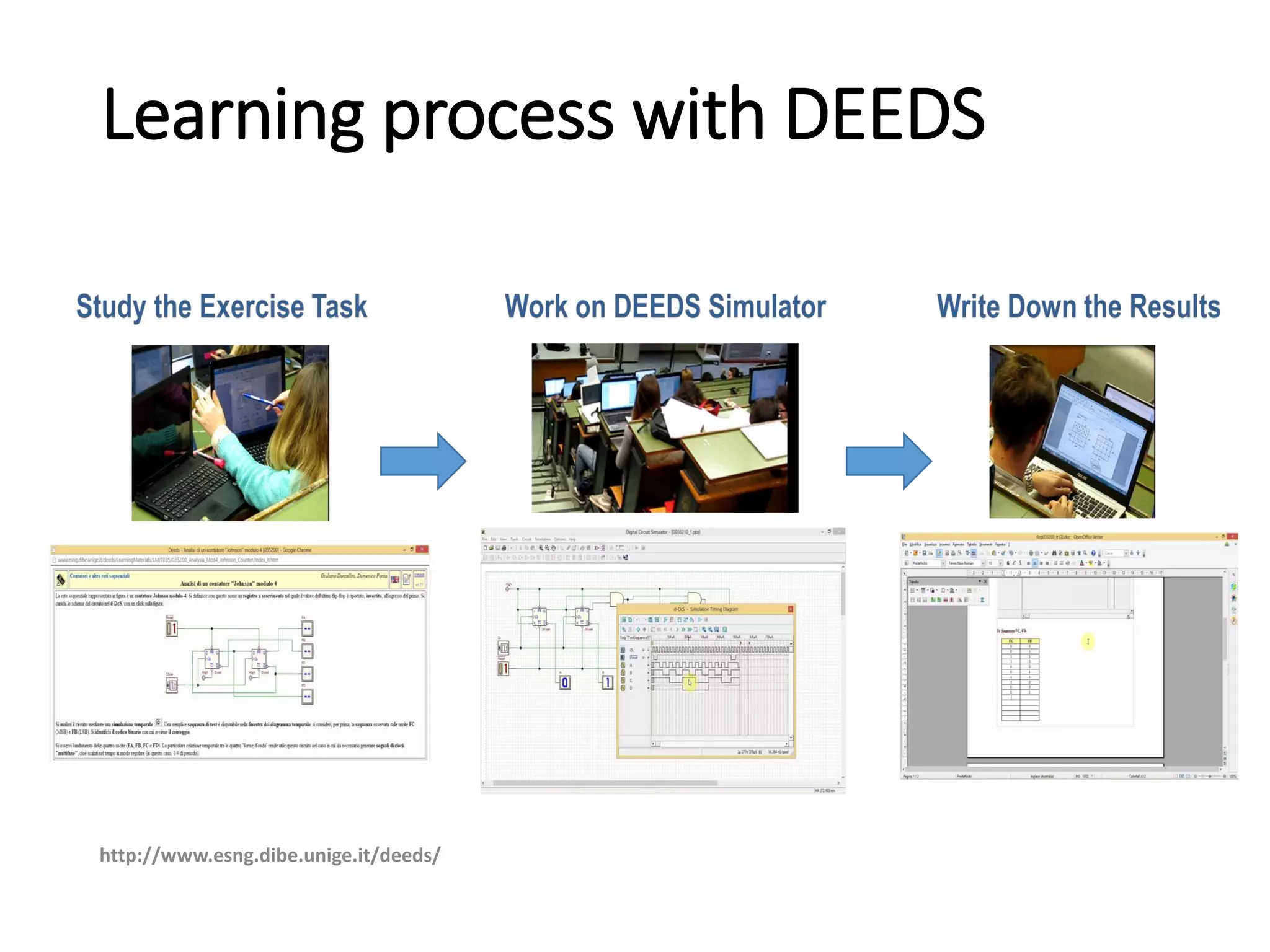 Learning process with DEEDS
http://www.esng.dibe.unige.it/deeds/
 