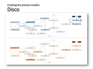 Creating the process models:
Disco
•
 