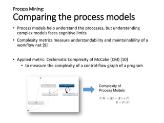 Process Mining:
Comparing the process models
• Process models help understand the processes, but understanding
complex models faces cognitive limits
• Complexity metrics measure understandability and maintainability of a
workﬂow net [9]
• Applied metric: Cyclomatic Complexity of McCabe (CM) [10]
• to measure the complexity of a control-ﬂow graph of a program
Complexity of
Process Models
 