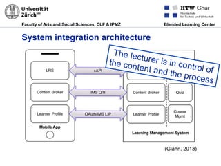 Faculty of Arts and Social Sciences, DLF & IPMZ Blended Learning Center
System integration architecture
(Glahn, 2013)
The lecturer is in control of
the content and the process
 