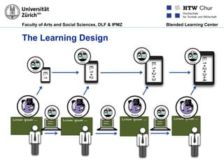 Faculty of Arts and Social Sciences, DLF & IPMZ Blended Learning Center
The Learning Design
Lorem ipsum …Lorem ipsum …
Lorem ipsum …
E.1
E.1+2
E.1+2+3
E.1+2+3+4
Lorem ipsum … Lorem
ipsum
…
Lorem
ipsum
…
Lorem
ipsum
…
 