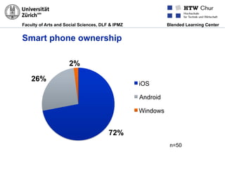 Faculty of Arts and Social Sciences, DLF & IPMZ Blended Learning Center
Smart phone ownership
72%
26%
2%
iOS
Android
Windows
n=50
 