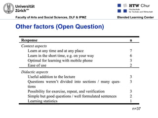 Faculty of Arts and Social Sciences, DLF & IPMZ Blended Learning Center
Other factors (Open Question)
n=37
 