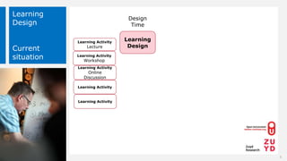 Learning
Design
Current
situation
Design
Time
Learning
Design
5
Learning Activity
Lecture
Learning Activity
Workshop
Learn...