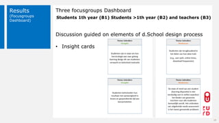 Results
(Focusgroups
Dashboard)
18
Three focusgroups Dashboard
Discussion guided on elements of d.School design process
• ...