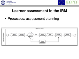 ICOPER Reference Model