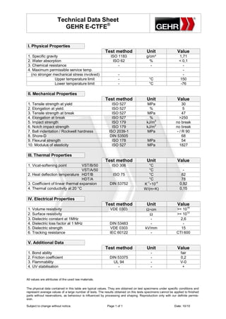 Technical Data Sheet
                         GEHR E-CTFE®


 I. Physical Properties
                                                          Test method                   Unit                   Value
 1. Specific gravity                                          ISO 1183                  g/cm³                   1,71
 2. Water absorption                                           ISO 62                     %                     < 0,1
 3. Chemical resistance                                           -                        -                      -
 4. Maximum permissible service temp.                                                                             -
   (no stronger mechanical stress involved)                        -                                              -
                  Upper temperature limit                          -                      °C                     150
                  Lower temperature limit                          -                      °C                     -76

 II. Mechanical Properties
                                                          Test method                   Unit                   Value
 1. Tensile strength at yield                                 ISO 527                   MPa                        30
 2. Elongation at yield.                                      ISO 527                     %                        5
 3. Tensile strength at break                                 ISO 527                   MPa                        47
 4. Elongation at break                                       ISO 527                     %                      >250
 5. Impact strength                                           ISO 179                   kJ/m2                 no break
 6. Notch impact strength                                     ISO 179                   kJ/m2                 no break
 7. Ball indentation / Rockwell hardness                    ISO 2039-1                  MPa                    - / R 90
 8. Shore-D                                                  DIN 53505                                             68
 9. Flexural strength                                         ISO 178                    MPa                       54
 10. Modulus of elasticity                                    ISO 527                    MPa                     1827

 III. Thermal Properties
                                                          Test method                   Unit                   Value
                                                                                                                   -
 1. Vicat-softening point          VST/B/50                   ISO 306                    °C
                                   VST/A/50                                              °C                       -
 2. Heat deflection temperature HDT/B                          ISO 75                    °C                      82
                                   HDT/A                                                 °C                      78
                                                                                      K ∗10-4
                                                                                       -1
 3. Coefficient of linear thermal expansion                  DIN 53752                                          0,92
 4. Thermal conductivity at 20 °C                                                     W/(m∗K)                   0,15

 IV. Electrical Properties
                                                          Test method                   Unit                   Value
 1. Volume resistivity                                       VDE 0303                   Ω∗cm                  >= 1016
                                                                                                                    12
 2. Surface resistivity                                                                  Ω                    >= 10
 3. Dielectric constant at 1MHz                                                           -                     2,6
 4. Dielectric loss factor at 1 MHz                          DIN 53483                    -                      -
 5. Dielectric strength                                      VDE 0303                  kV/mm                    15
 6. Tracking resistance                                      IEC 60122                    -                   CTI 600

 V. Additional Data
                                                          Test method                   Unit                   Value
 1. Bond ability                                                                           -                     fair
 2. Friction coefficient                                     DIN 53375                     -                     0,2
 3. Flammability                                               UL 94                       -                     V-0
 4. UV stabilisation                                             -                         -                      +


All values are attributes of the used raw materials.


The physical data contained in this table are typical values. They are obtained on test specimens under specific conditions and
represent average values of a large number of tests. The results obtained on this tests specimens cannot be applied to finished
parts without reservations, as behaviour is influenced by processing and shaping. Reproduction only with our definite permis-
sion.

Subject to change without notice.                          Page 1 of 1                                       Date: 10/10
 