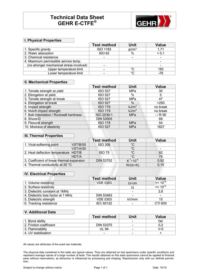 Ectfe Properties Data Sheet Gehr PDF
