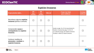 Resumo
O que preciso saber...
Sei
(Sem
dúvidas)
Sei
(Com
dúvidas)
Não sei
O que vou fazer
para melhorar
Consegui
melhorar
Reconhecer algumas espécies
invasoras (plantas e animais). ☐ ☐ ☐
Estudar as págs. 94 a 97 do manual (parte II).
Resolver o Essencial das págs. 95, 96 e 97.
Ler o Resumo da pág. 107: Espécies invasoras.
Visualizar o vídeo EV: Plantas invasoras.
☐
Compreender causas e
consequências das espécies
invasoras.
☐ ☐ ☐ ☐
Conhecer medidas de
prevenção e combate às
espécies invasoras.
☐ ☐ ☐ ☐
Espécies invasoras
 