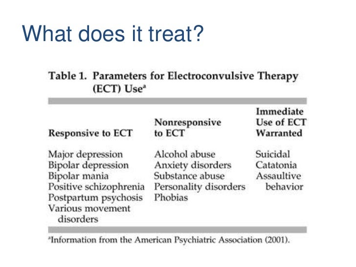 Electroconvulsive Therapy