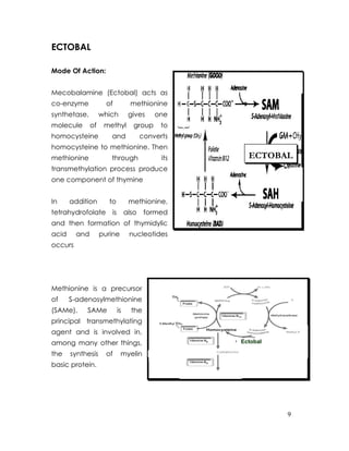 ECTOBAL

Mode Of Action:


Mecobalamine (Ectobal) acts as
co-enzyme             of           methionine
synthetase,         which         gives     one
molecule       of    methyl         group     to
homocysteine           and              converts
homocysteine to methionine. Then
methionine             through                its     ECTOBAL
transmethylation process produce
one component of thymine


In     addition        to         methionine,
tetrahydrofolate       is        also    formed
and then formation of thymidylic
acid     and        purine        nucleotides
occurs




Methionine is a precursor
of     S-adenosylmethionine
(SAMe).     SAMe            is     the
principal transmethylating
agent and is involved in,
among many other things,                            Ectobal

the    synthesis      of     myelin
basic protein.




                                                              9
 