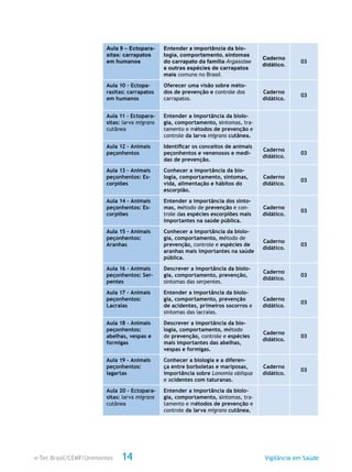e-Tec Brasil/CEMF/Unimontes Vigilância em Saúde14
Aula 9 – Ectopara-
sitas: carrapatos
em humanos
Entender a importância da bio-
logia, comportamento, sintomas
do carrapato da família Argasidae
e outras espécies de carrapatos
mais comuns no Brasil.
Caderno
didático.
03
Aula 10 – Ectopa-
rasitas: carrapatos
em humanos
Oferecer uma visão sobre méto-
dos de prevenção e controle dos
carrapatos.
Caderno
didático.
03
Aula 11 – Ectopara-
sitas: larva migrans
cutânea
Entender a importância da biolo-
gia, comportamento, sintomas, tra-
tamento e métodos de prevenção e
controle da larva migrans cutânea.
Aula 12 – Animais
peçonhentos
Identificar os conceitos de animais
peçonhentos e venenosos e medi-
das de prevenção.
Caderno
didático.
03
Aula 13 – Animais
peçonhentos: Es-
corpiões
Conhecer a importância da bio-
logia, comportamento, sintomas,
vida, alimentação e hábitos do
escorpião.
Caderno
didático.
03
Aula 14 – Animais
peçonhentos: Es-
corpiões
Entender a importância dos sinto-
mas, método de prevenção e con-
trole das espécies escorpiões mais
importantes na saúde pública.
Caderno
didático.
03
Aula 15 – Animais
peçonhentos:
Aranhas
Conhecer a importância da biolo-
gia, comportamento, método de
prevenção, controle e espécies de
aranhas mais importantes na saúde
pública.
Caderno
didático.
03
Aula 16 – Animais
peçonhentos: Ser-
pentes
Descrever a importância da biolo-
gia, comportamento, prevenção,
sintomas das serpentes.
Caderno
didático.
03
Aula 17 – Animais
peçonhentos:
Lacraias
Entender a importância da biolo-
gia, comportamento, prevenção
de acidentes, primeiros socorros e
sintomas das lacraias.
Caderno
didático.
03
Aula 18 – Animais
peçonhentos:
abelhas, vespas e
formigas
Descrever a importância da bio-
logia, comportamento, método
de prevenção, controle e espécies
mais importantes das abelhas,
vespas e formigas.
Caderno
didático.
03
Aula 19 – Animais
peçonhentos:
lagartas
Conhecer a biologia e a diferen-
ça entre borboletas e mariposas,
importância sobre Lonomia obliqua
e acidentes com taturanas.
Caderno
didático.
03
Aula 20 – Ectopara-
sitas: larva migrans
cutânea
Entender a importância da biolo-
gia, comportamento, sintomas, tra-
tamento e métodos de prevenção e
controle da larva migrans cutânea.
 