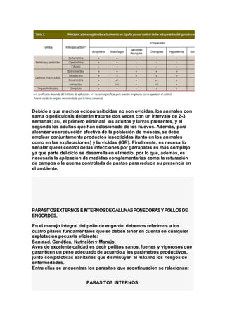 Debido a que muchos ectoparasiticidas no son ovicidas, los animales con
sarna o pediculosis deberán tratarse dos veces con un intervalo de 2-3
semanas; así, el primero eliminará los adultos y larvas presentes, y el
segundo los adultos que han eclosionado de los huevos. Además, para
alcanzar una reducción efectiva de la población de moscas, se debe
emplear conjuntamente productos insecticidas (tanto en los animales
como en las explotaciones) y larvicidas (IGR). Finalmente, es necesario
señalar que el control de las infecciones por garrapatas es más complejo
ya que parte del ciclo se desarrolla en el medio, por lo que, además, es
necesaria la aplicación de medidas complementarias como la roturación
de campos o la quema controlada de pastos para reducir su presencia en
el ambiente.
PARASITOSEXTERNOSEINTERNOSDEGALLINASPONEDORASYPOLLOSDE
ENGORDES.
En el manejo integral del pollo de engorde, debemos referirnos a los
cuatro pilares fundamentales que se deben tener en cuenta en cualquier
explotación pecuaria eficiente:
Sanidad, Genética, Nutrición y Manejo.
Aves de excelente calidad es decir pollitos sanos, fuertes y vigorosos que
garanticen un peso adecuado de acuerdo a los parámetros productivos,
junto con prácticas sanitarias que disminuyan al máximo los riesgos de
enfermedades.
Entre ellas se encuentras los parasitos que acontinuacion se relacionan:
PARASITOS INTERNOS
 