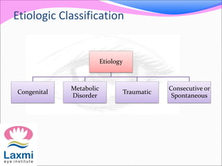 Etiologic Classification
Etiology
Congenital
Metabolic
Disorder
Traumatic
Consecutive or
Spontaneous
 