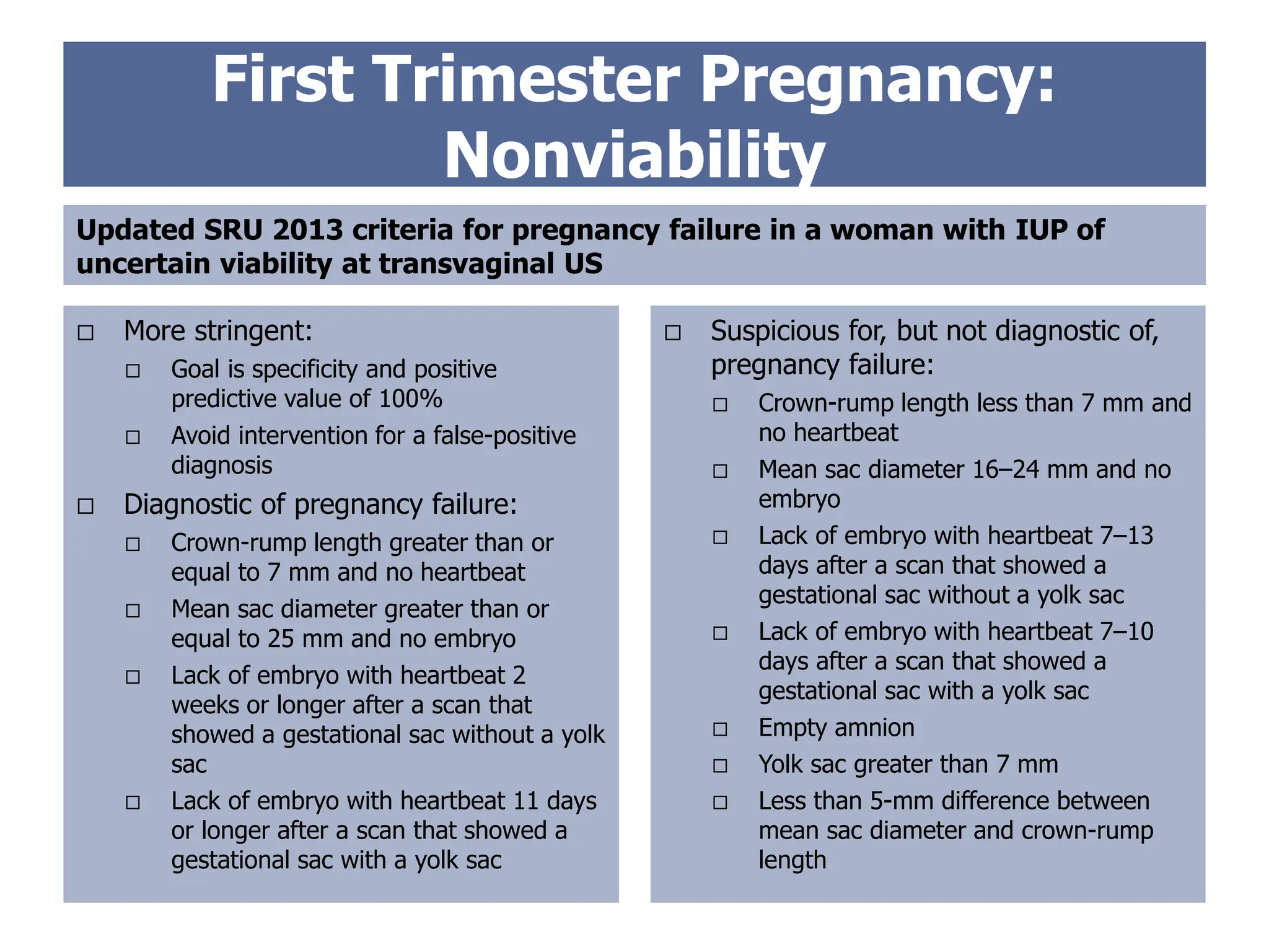 First Trimester Pregnancy:
Nonviability
 More stringent:
 Goal is specificity and positive
predictive value of 100%
 Avoid intervention for a false-positive
diagnosis
 Diagnostic of pregnancy failure:
 Crown-rump length greater than or
equal to 7 mm and no heartbeat
 Mean sac diameter greater than or
equal to 25 mm and no embryo
 Lack of embryo with heartbeat 2
weeks or longer after a scan that
showed a gestational sac without a yolk
sac
 Lack of embryo with heartbeat 11 days
or longer after a scan that showed a
gestational sac with a yolk sac
Updated SRU 2013 criteria for pregnancy failure in a woman with IUP of
uncertain viability at transvaginal US
 Suspicious for, but not diagnostic of,
pregnancy failure:
 Crown-rump length less than 7 mm and
no heartbeat
 Mean sac diameter 16–24 mm and no
embryo
 Lack of embryo with heartbeat 7–13
days after a scan that showed a
gestational sac without a yolk sac
 Lack of embryo with heartbeat 7–10
days after a scan that showed a
gestational sac with a yolk sac
 Empty amnion
 Yolk sac greater than 7 mm
 Less than 5-mm difference between
mean sac diameter and crown-rump
length
 