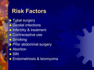 Risk Factors 
“ Tubal surgery 
“ Genital infections 
“ Infertility & treatment 
“ Contraceptive use 
“ Smoking 
“ Prior abdominal surgery 
“ Abortion 
“ SIN 
“ Endometriosis & leiomyoma 
Dr. Richa Katiyar, Web: www.how-to-get-pregnant.in 
Email: dr.richa.katiyar@gmail.com 
 