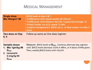 MEDICAL MANAGEMENT
Single dose
Mtx 50mg/m² IM
βHCG levels at days 4 & 7
•If difference ≥15% repeat weekly till ≤5IU/ml
•If difference ˂15% between day 4 & 7 repeat dose & begin D₁
•If fetal Cardiac +ve at D₇ repeat D₁ Mtx
•Surgical management if βHCG not ↓ or fetal cardiac +ve after 3
doses
Two dose on Day
0, 4
Follow-up same as One dose regimen
Variable doses
1. Mtx 1gm/kg IM
D₁₃₅₇
2. Leucovorin
0.1mg/kg IM
D₂₄₆₈
Measure βHCG levels at D₁₃₅₇ . Continue alternate day regimen
until βHCG levels decrease ≥15% in 48hrs, or 4 doses of Mtx given.
Then, weekly βHCG levels until <5iu/ml
 