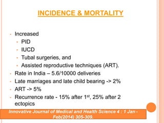 INCIDENCE & MORTALITY
• Increased
• PID
• IUCD
• Tubal surgeries, and
• Assisted reproductive techniques (ART).
• Rate in India – 5.6/10000 deliveries
• Late marriages and late child bearing -> 2%
• ART -> 5%
• Recurrence rate - 15% after 1st, 25% after 2
ectopics
Innovative Journal of Medical and Health Science 4 : 1 Jan -
Feb(2014) 305-309.
 