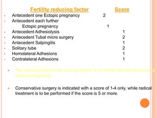 Fertility reducing factor Score
• Antecedent one Ectopic pregnancy 2
• Antecedent each further
Ectopic pregnancy 1
• Antecedent Adhesiolysis 1
• Antecedent Tubal micro surgery 2
• Antecedent Salpingitis 1
• Solitary tube 2
• Homolateral Adhesions 1
• Contralateral Adhesions 1
 The rationale behind the scoring system is to decide the risk of recurrent
ectopic pregnancy.
 Conservative surgery is indicated with a score of 1-4 only, while radical
treatment is to be performed if the score is 5 or more.
 