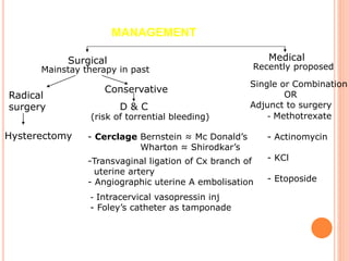 MANAGEMENT
Surgical
Mainstay therapy in past
Radical
surgery
Hysterectomy
Conservative
D & C
(risk of torrential bleeding)
- Cerclage Bernstein ≈ Mc Donald’s
Wharton ≈ Shirodkar’s
-Transvaginal ligation of Cx branch of
uterine artery
- Angiographic uterine A embolisation
- Intracervical vasopressin inj
- Foley’s catheter as tamponade
Medical
Recently proposed
Single or Combination
OR
Adjunct to surgery
- Methotrexate
- Actinomycin
- KCl
- Etoposide
 
