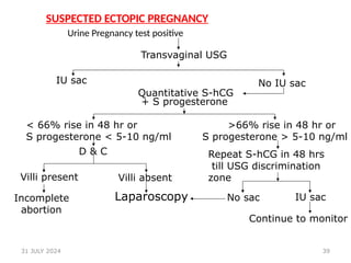 39
SUSPECTED ECTOPIC PREGNANCY
Urine Pregnancy test positive
Transvaginal USG
IU sac No IU sac
Quantitative S-hCG
+ S progesterone
< 66% rise in 48 hr or
S progesterone < 5-10 ng/ml
D & C
Villi present Villi absent
Incomplete
abortion
Laparoscopy
>66% rise in 48 hr or
S progesterone > 5-10 ng/ml
Repeat S-hCG in 48 hrs
till USG discrimination
zone
No sac IU sac
Continue to monitor
31 JULY 2024
 