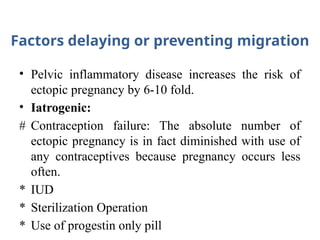 Migration Risk Iud Powerpoint presentation Ectopic Pregnancy.pptx