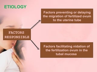 ETIOLOGY 
FACTORS 
RESPONSIBLE 
Factors preventing or delaying 
the migration of fertilized ovum 
to the uterine tube 
Factors facilitating nidation of 
the fertilization ovum in the 
tubal mucosa 
 
