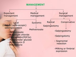 MANAGEMENT 
Expectant 
management 
Medical 
management 
Surgical 
management 
Local Systemic 
(USG or Laparoscopic) 
salpingocentesis 
Methotrexate 
- Methotrexate 
- Potassium chloride 
- Prostagladin(PGF2α) 
- Hypersmolar glucose 
- Actinomycin D 
- Mifepristone 
Radical 
Salpingectomy 
Conservative 
-Salpingostomy 
-Salpingotomy 
- Segmental 
resection 
-Milking or fimbrial 
expression 
 