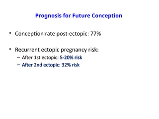 Comprehensive Overview of Ectopic Pregnancy: Diagnosis, Risk Factors ...