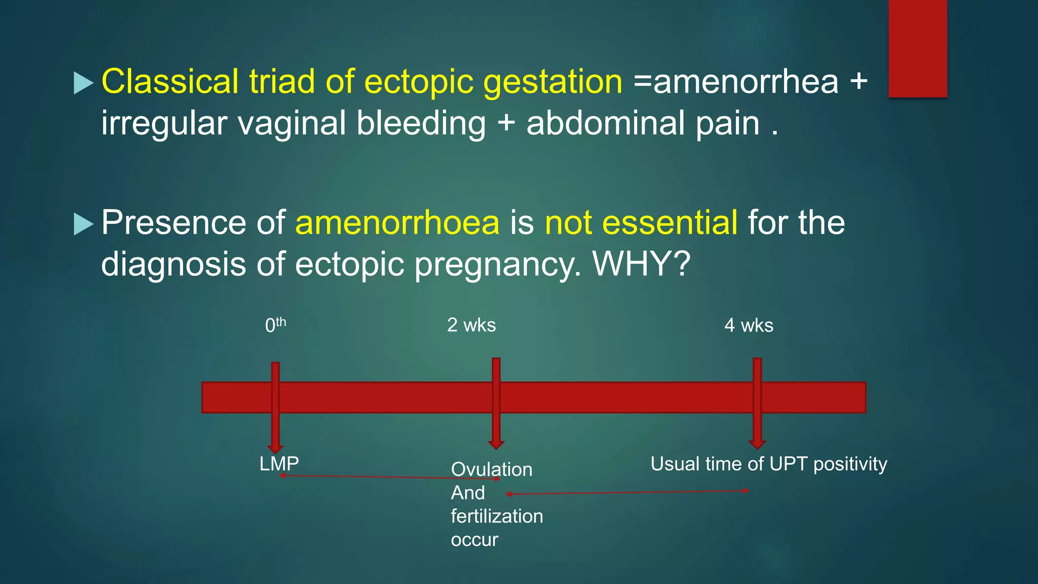  Classical triad of ectopic gestation =amenorrhea +
irregular vaginal bleeding + abdominal pain .
 Presence of amenorrhoea is not essential for the
diagnosis of ectopic pregnancy. WHY?
LMP Ovulation
And
fertilization
occur
Usual time of UPT positivity
0th 2 wks 4 wks
 