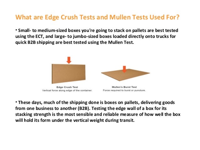 Corrugated Ect Chart