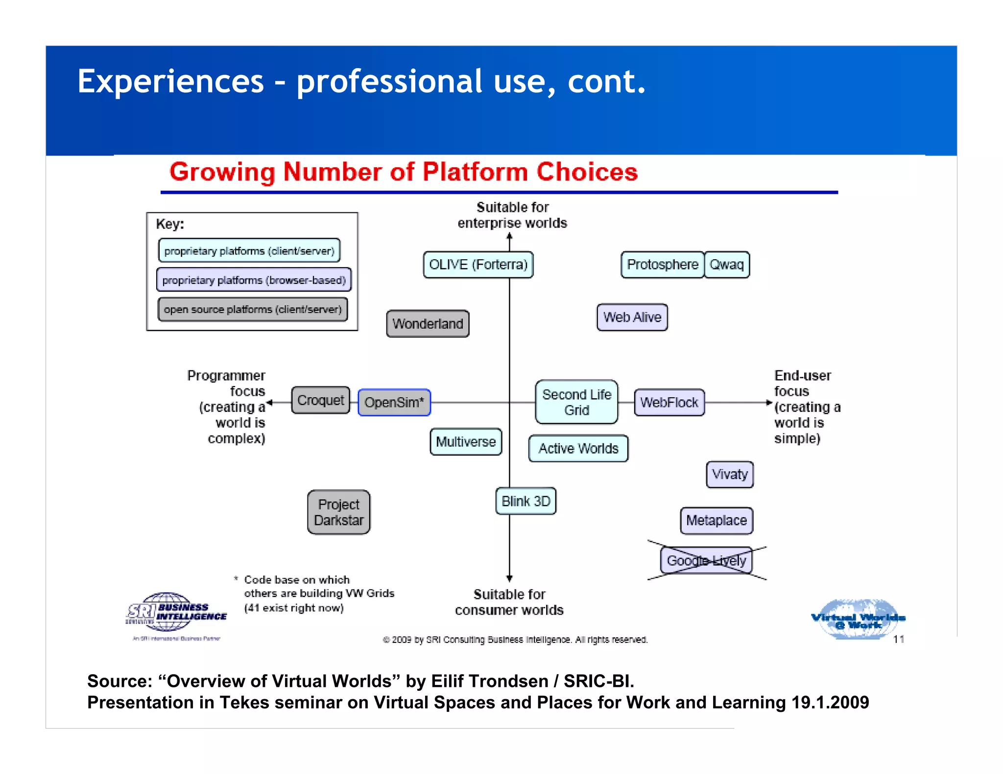 Experiences – professional use, cont.




Source: “Overview of Virtual Worlds” by Eilif Trondsen / SRIC-BI.
Presentation in Tekes seminar on Virtual Spaces and Places for Work and Learning 19.1.2009
 