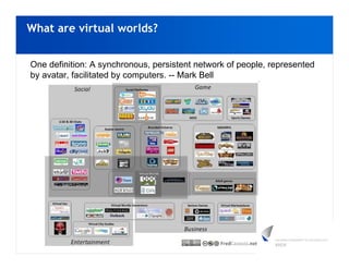 What are virtual worlds?


One definition: A synchronous, persistent network of people, represented
by avatar, facilitated by computers. -- Mark Bell
 