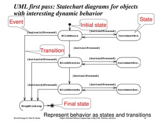 Object Oriented Software Engineering Modeling with UML Reduced Version ...