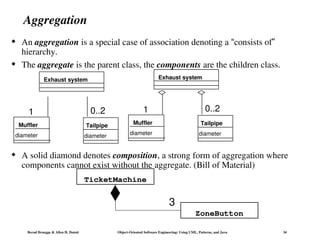Object Oriented Software Engineering Modeling with UML Reduced Version ...