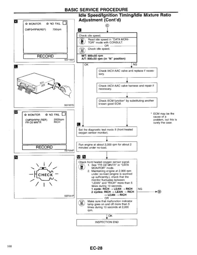 45 Nissan Hardbody Ignition Wiring Diagram - Wiring Diagram Harness Info