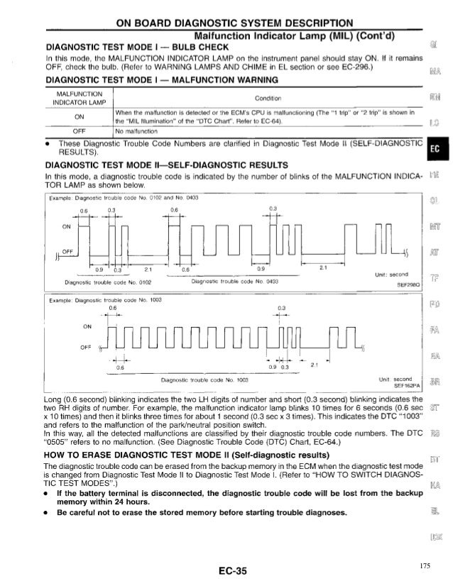 Nissan Hardbody Service Manual
