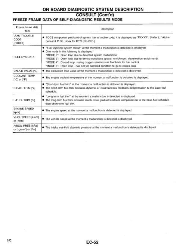 Nissan Hardbody Service Manual