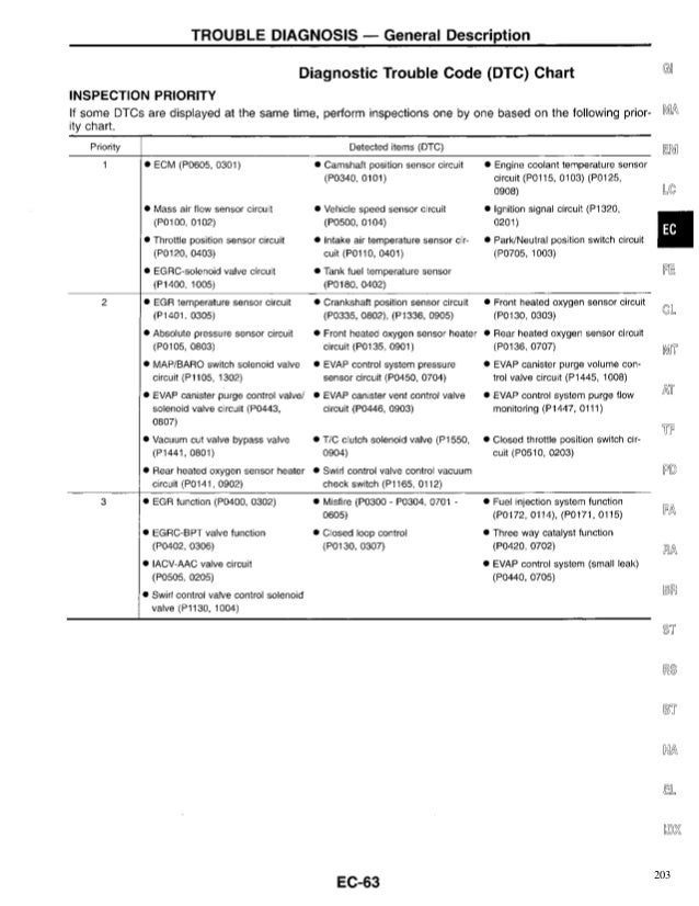 Nissan Hardbody Service Manual