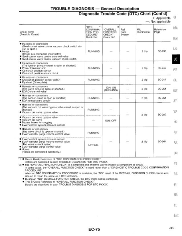 Nissan Hardbody Service Manual