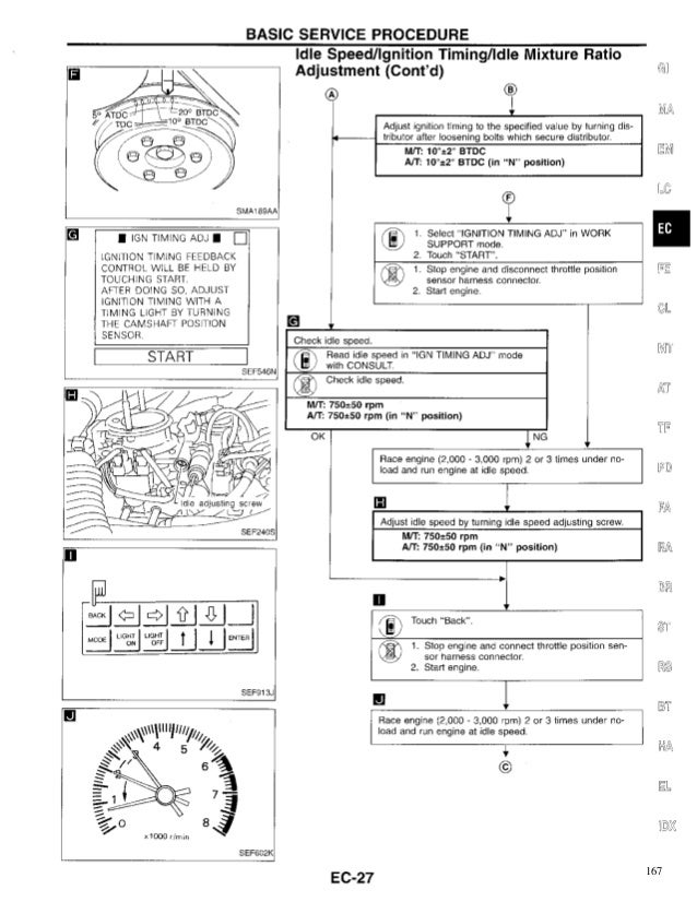 1995 Nissan Pick Up Engine Diagram - Wiring Diagram Schema