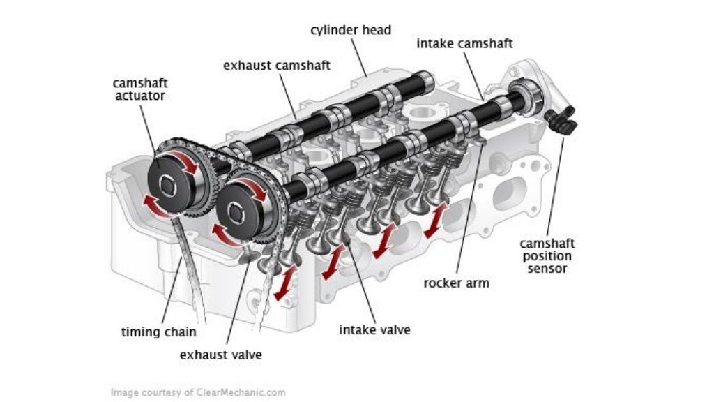 ECU Engine Control Unit .. Inputs & Outputs _ Explained