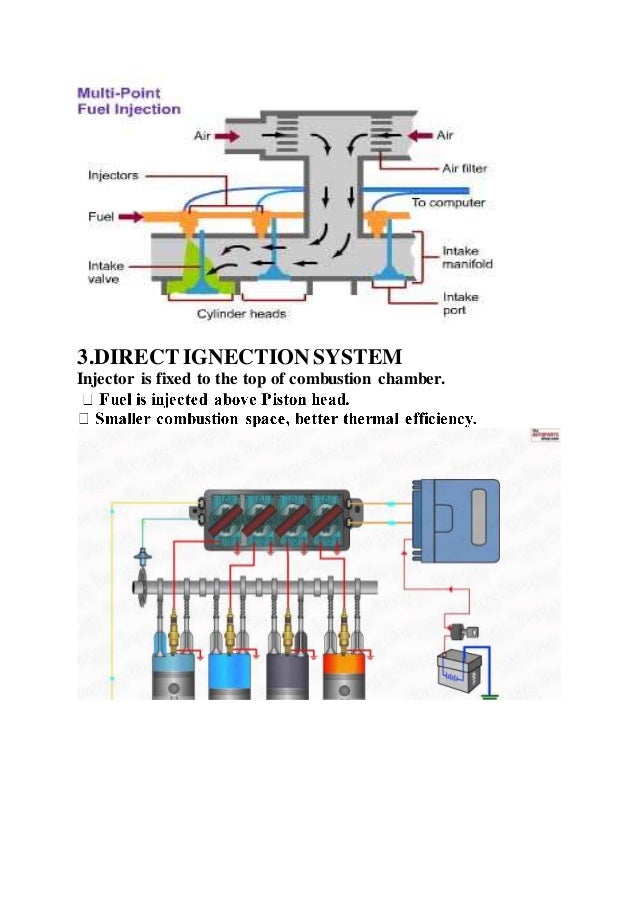Electronic fuel injection system ppt download bosslasem