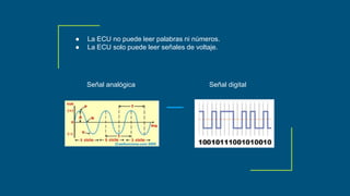 ● La ECU no puede leer palabras ni números.
● La ECU solo puede leer señales de voltaje.
Señal analógica Señal digital
 
