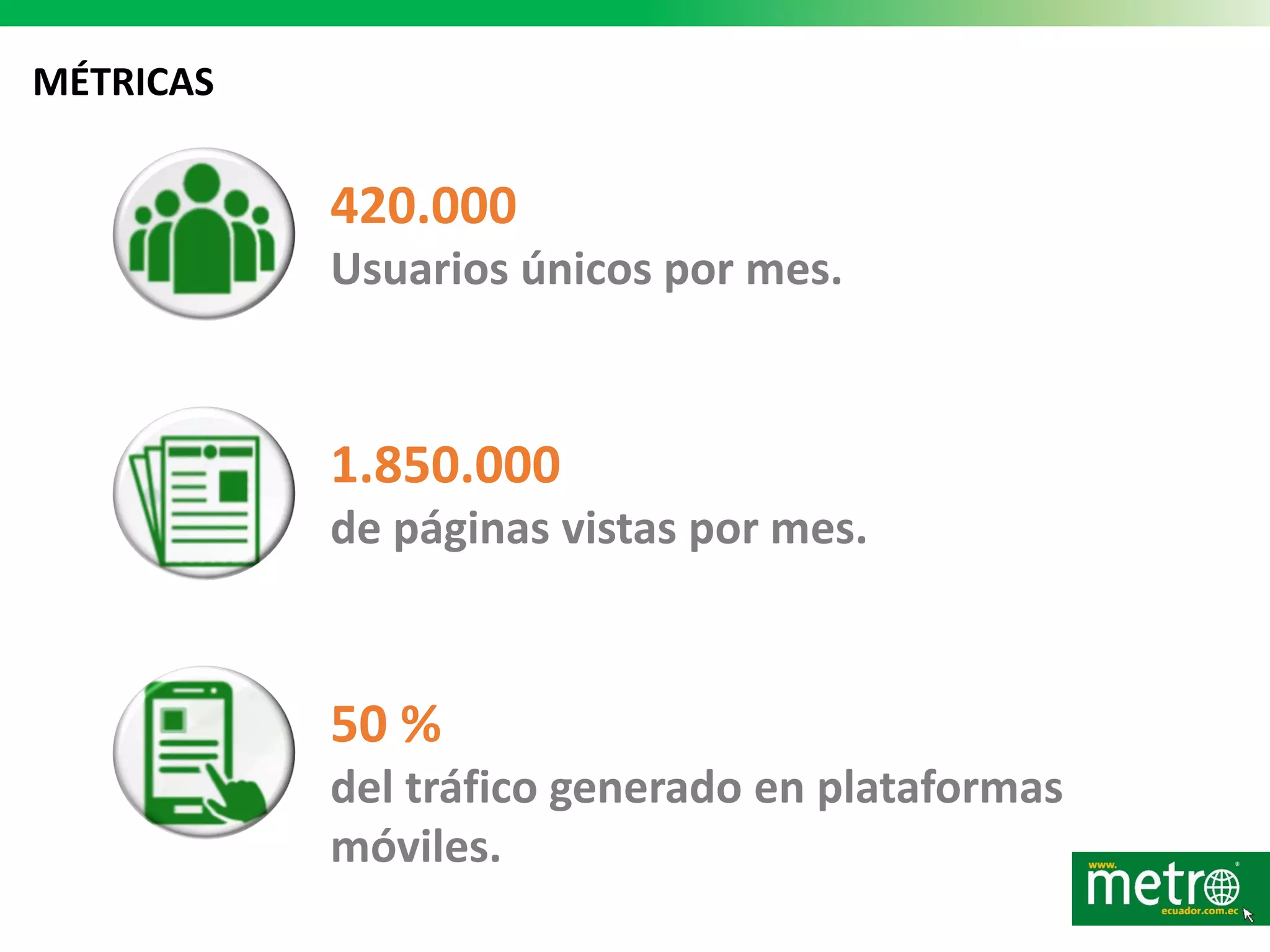 MÉTRICAS
420.000
Usuarios únicos por mes.
1.850.000
de páginas vistas por mes.
50 %
del tráfico generado en plataformas
móviles.