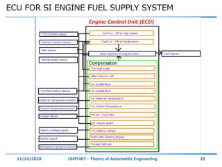 ECU FOR SI ENGINE FUEL SUPPLY SYSTEM
11/24/2020 16MT407 - Theory of Automobile Engineering 25
 