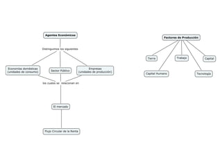 Ec u1 t2_mapa_conceptual