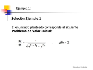 Elaborado por Elsa Guédez
Solución Ejemplo 1
Ejemplo 1:
El enunciado planteado corresponde al siguiente
Problema de Valor Inicial:
 