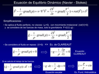 Ecuación de Equilibrio Dinámico (Navier - Stokes)
Simplificaciones :
 

 
F grad p V
V
t
grad
V
rot V V
    


  
1 2
2
2
r

( ) ( ) ( )


g grad p
V
t
grad
V
  



1
2
2
r
( ) ( )
• Se considera al fluido en reposo (V=0) => Ec. de CLAIREAUT

g grad p
  
1
0
r
( )   



g
p
z
1
0
r
Si se calcula el trabajo de las fuerzas
z
p
cte
 

Ec. Fund. Hidrostática
( ( ))
 
g grad p dl
   
1
0
r
Ecuación
CLAIREAUT
    
g dz dp
1
0
r
Ecuación escalar
• Se aplica al fluido perfecto, no viscoso (m=0), con movimiento irrotacional (rot(V)=0)
y se considera de las fuerzas de masa, solo la gravitatoria F=(0,0,-g) :
 