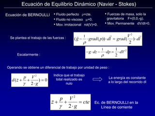 Ecuación de Equilibrio Dinámico (Navier - Stokes)
Ecuación de BERNOULLI
Se plantea el trabajo de las fuerzas : ( ( )) ( )
  
g grad p dl grad
V
dl
    
1
2
2
r
     
g dz dp dV
1 1
2
2
r
• Fluido perfecto r=cte.
• Fluido no viscoso m=0.
• Mov. irrotacional rot(V)=0.
• Fuerzas de masa, solo la
gravitatoria F=(0,0,-g).
• Mov. Permanente dV/dt=0.
Escalarmente :
Operando se obtiene un diferencial de trabajo por unidad de peso :
d
p V
g
z
( )
 



2
2
0
Indica que el trabajo
total realizado es
nulo
La energía es constante
a lo largo del recorrido dl
z
p V
g
cte
 



2
2
Ec. de BERNOULLI en la
Línea de corriente
 
